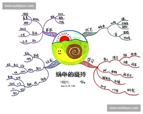 《我与梦想的距离:一年级画画比赛一等奖的心路历程与成长故事》 《我与梦想的距离:一年级画画比赛一等奖的心路历程与成长故事》